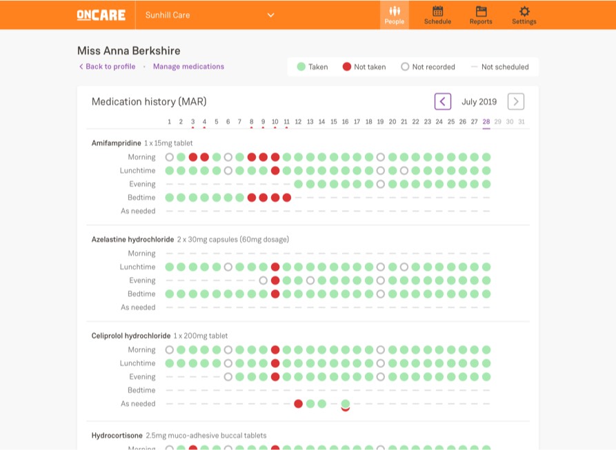 A digital MAR chart, which shows medications being taken, or not taken, over time